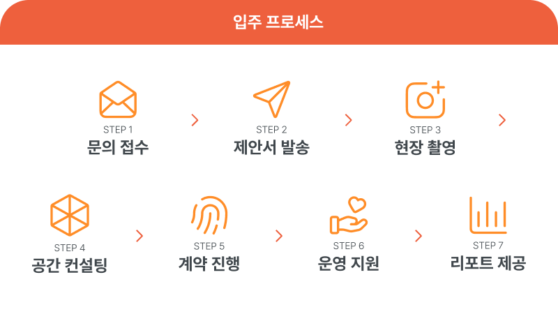 공실앤톡 대시보드